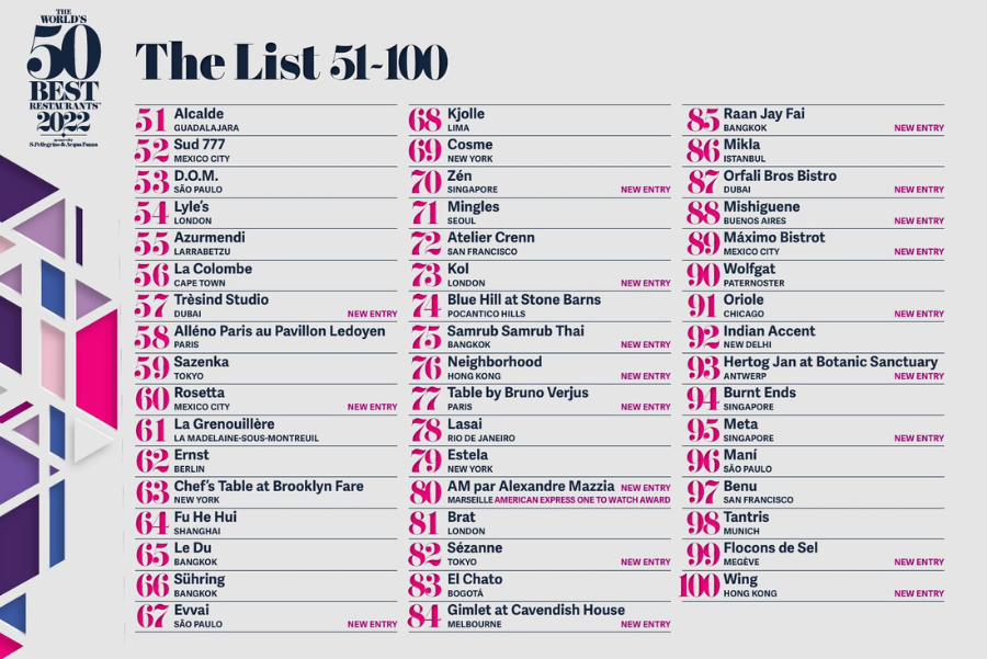 The list of  restaurants ranked 51-100 in the world